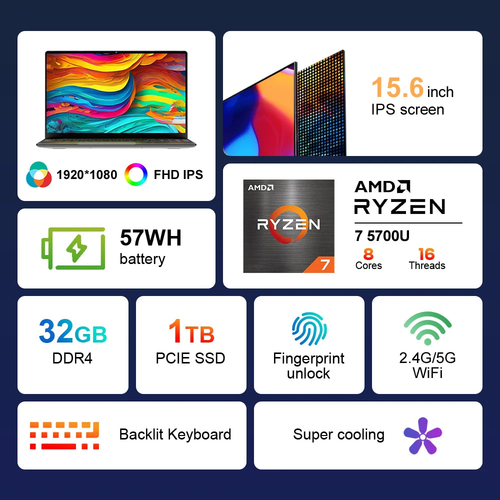 Ninkear A15 Plus Gaming Laptop 15.6" IPS FHD AMD Ryzen™ 7 5700U Notebook 32G DDR4 3200Mhz+1TB PCI-E 57WH Windows 11 Computer